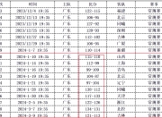 开云体育官方网站-战役在望，谁胜谁负？广东再次出击