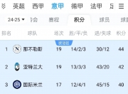 开云体育登录-尤文图斯在意甲比赛中攀升积分榜排名，战绩亮眼的简单介绍