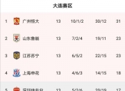开云体育在线-包含中超｜法国队碾压，积分榜更新的词条