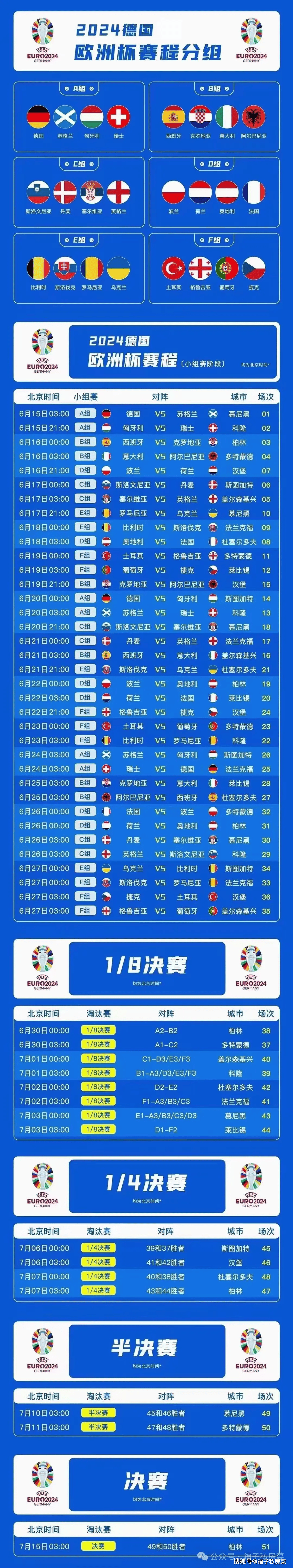 欧洲国家队在锦标赛中取得耀眼战绩的简单介绍