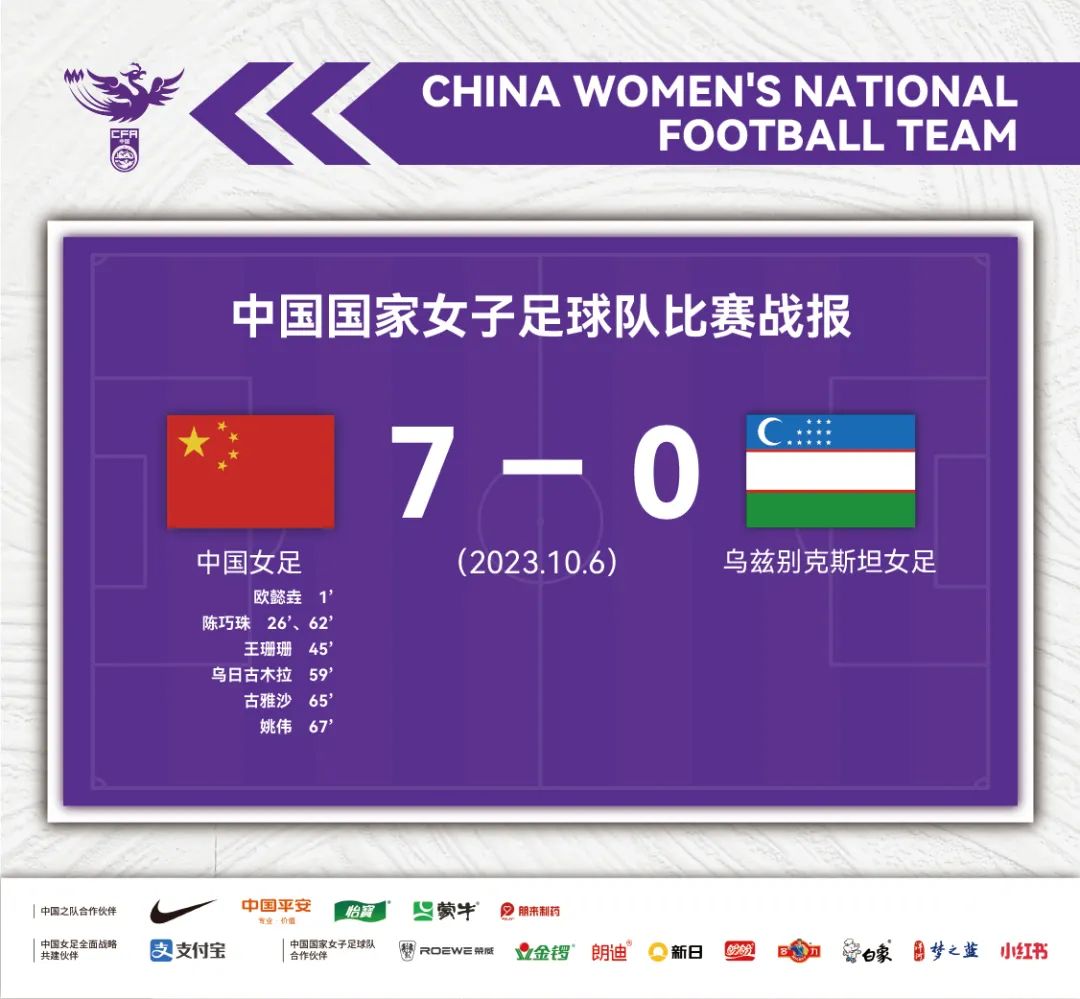 包含亚洲女足锦标赛中，中国队员获得最佳运动员称号的词条