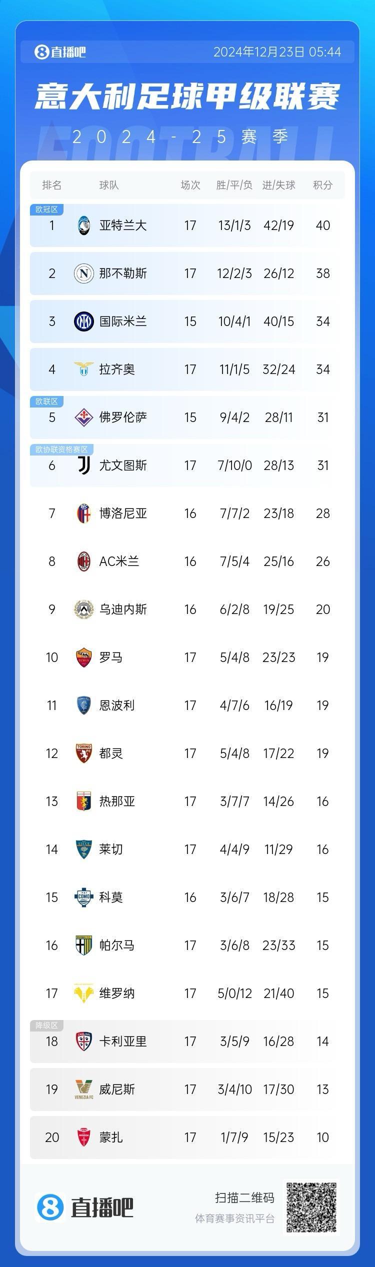 关于亚特兰大豪取六连胜，冲击前四席位的信息