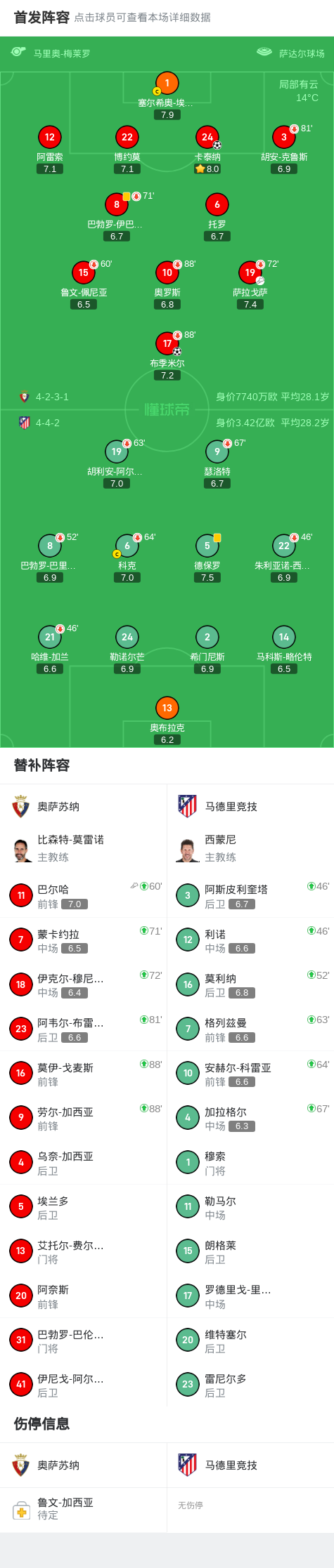 奥萨苏纳客场逼平，稳固中游位置的简单介绍