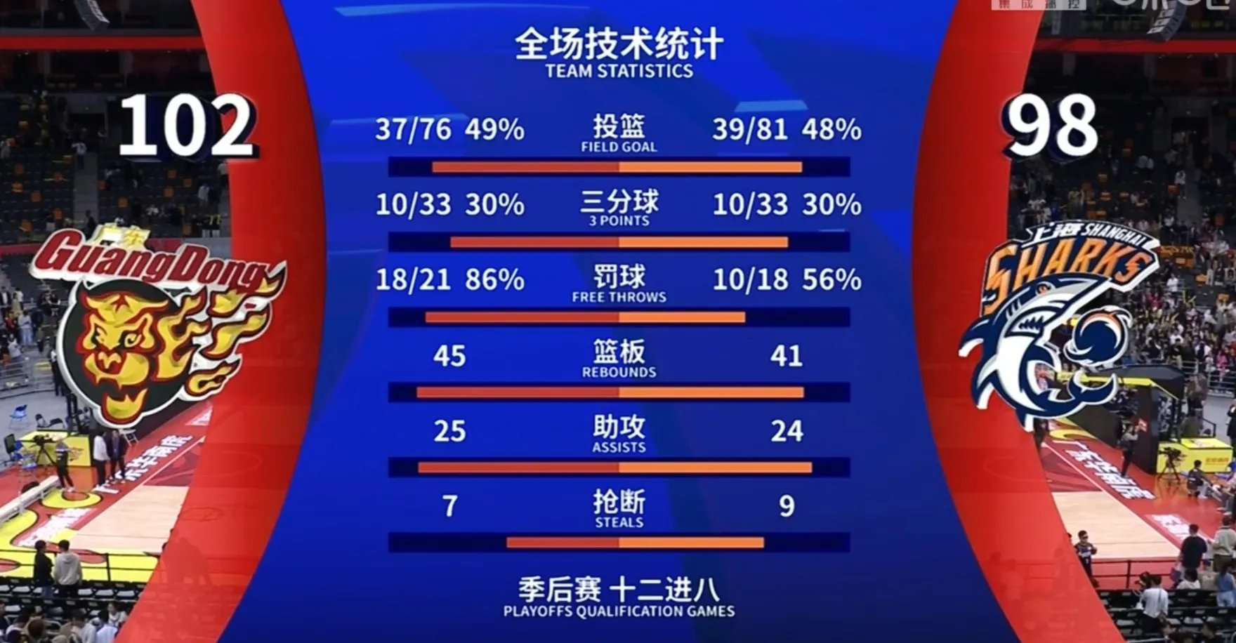 球队整体表现连连败退，赛季前途堪忧的简单介绍