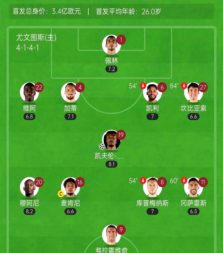 关于尤文图斯客场获胜，意甲前四名位置更为坚挺的信息