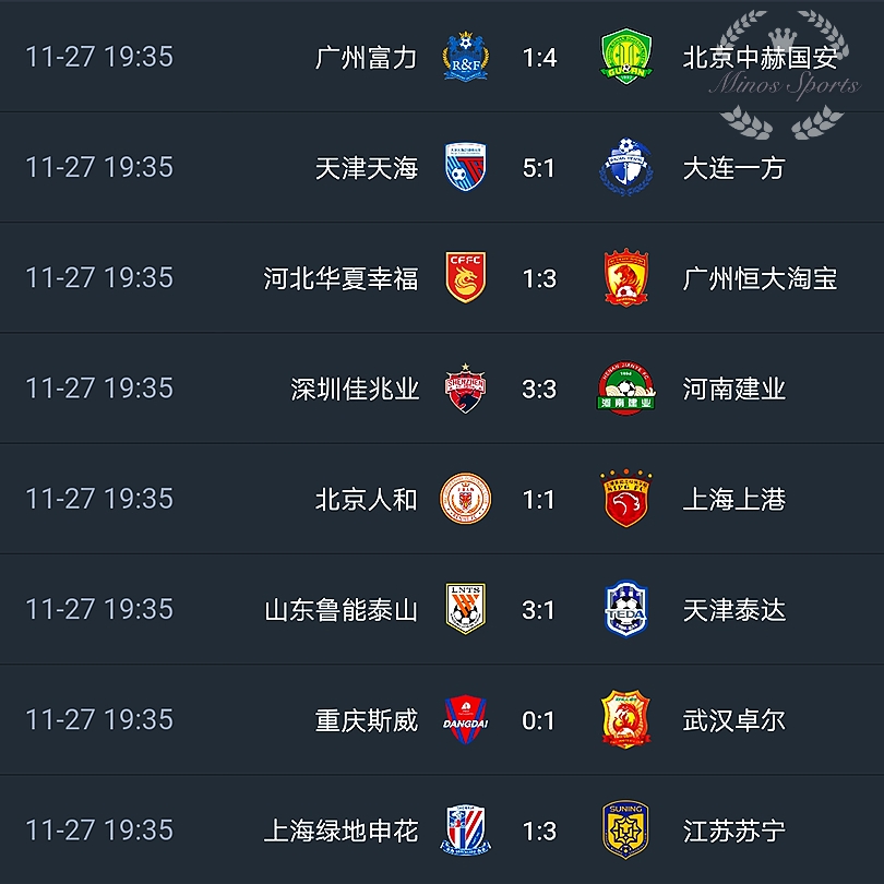 上港客场逼平泰达，积分榜一般的简单介绍