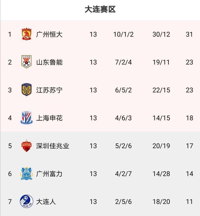 包含中超｜法国队碾压，积分榜更新的词条