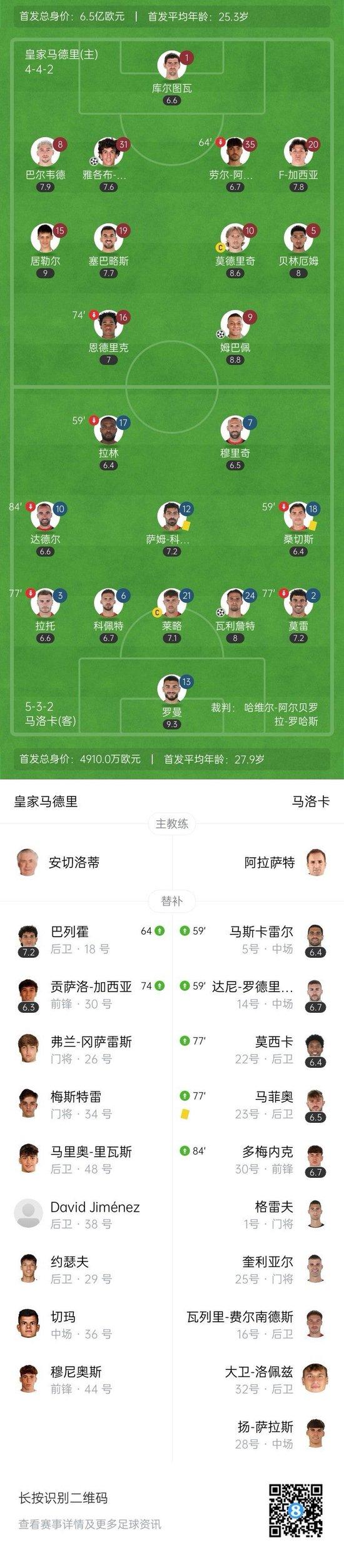 法国队在西甲中绝杀姆巴佩，积分榜更新