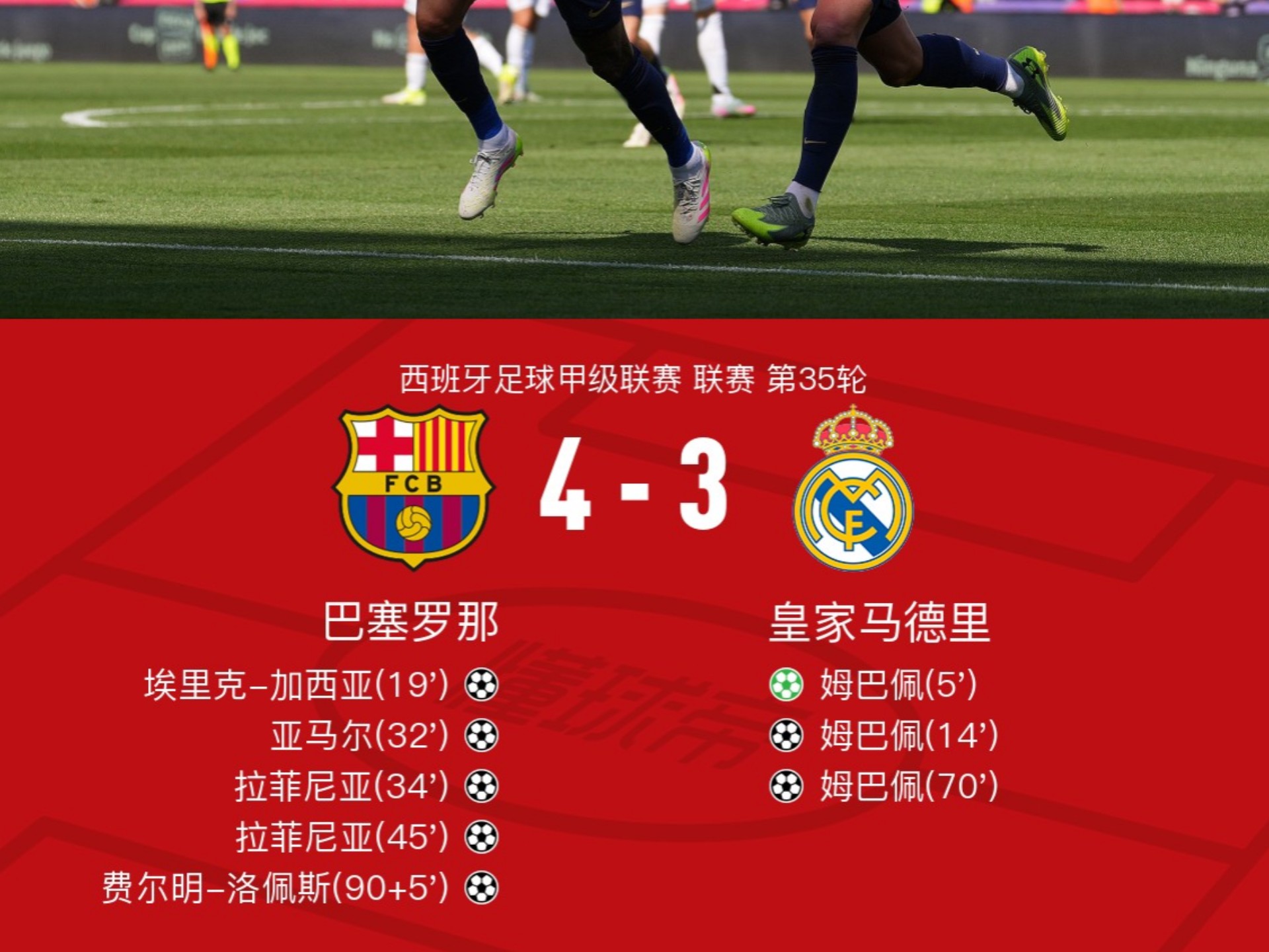 皇马连胜升至榜首，巴萨跌至第八位